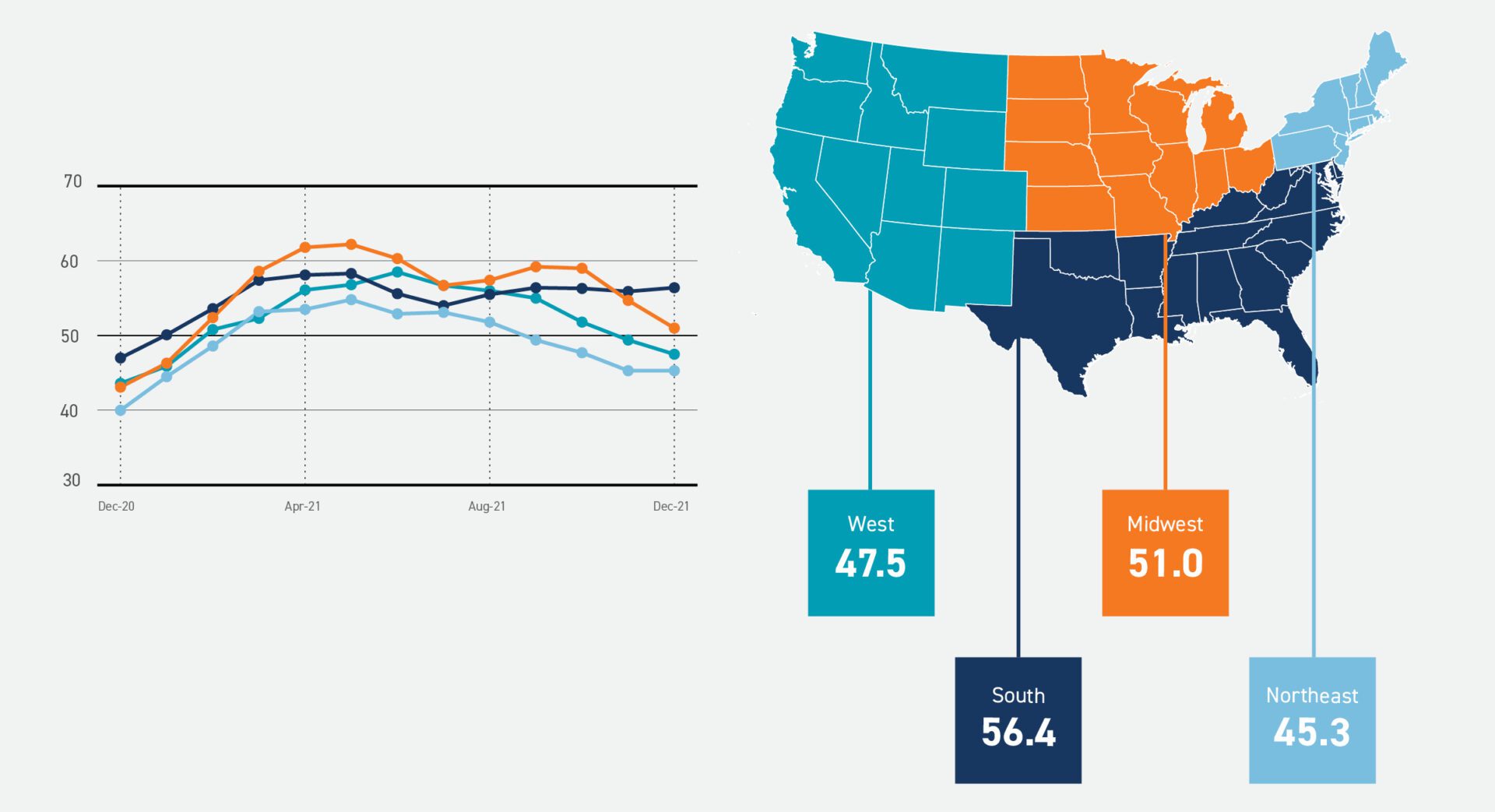 AIA Architectural Billings Index (ABI) AIA Architectural Billings Index (ABI)