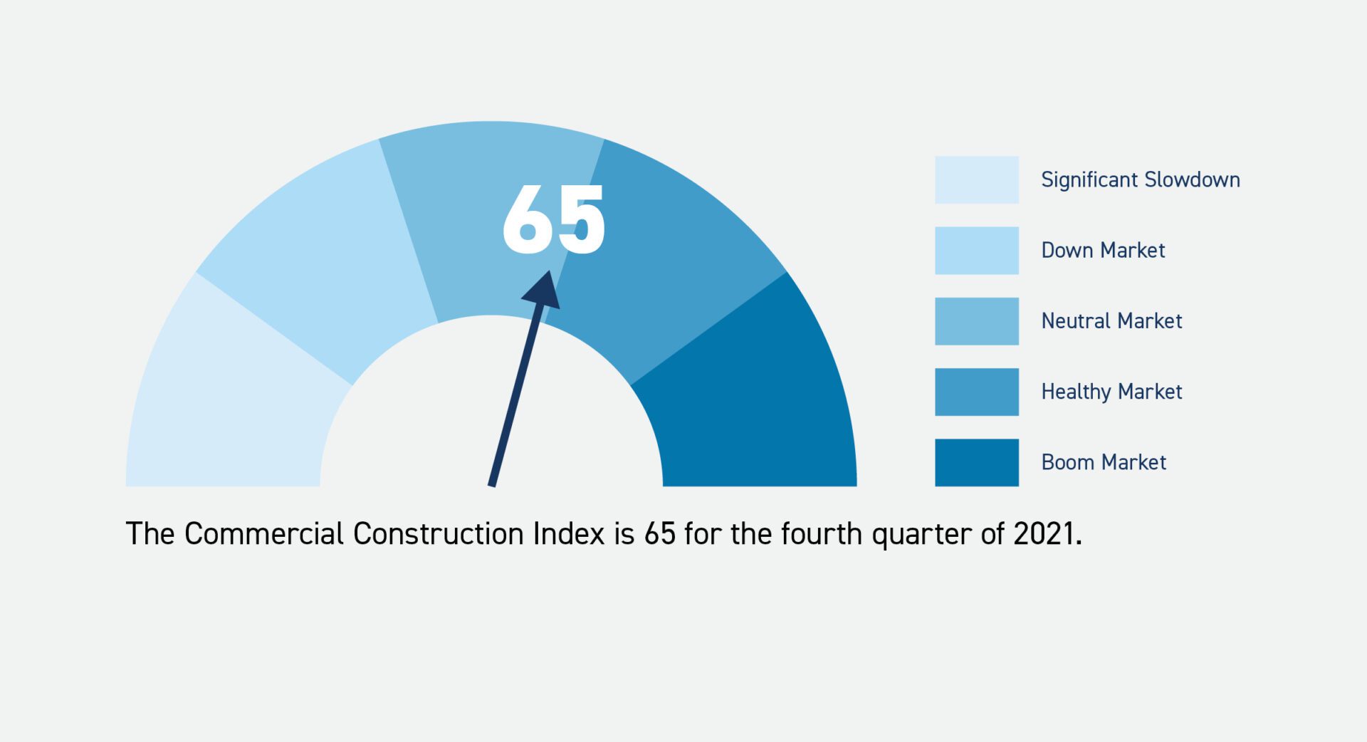 Construction Confidence