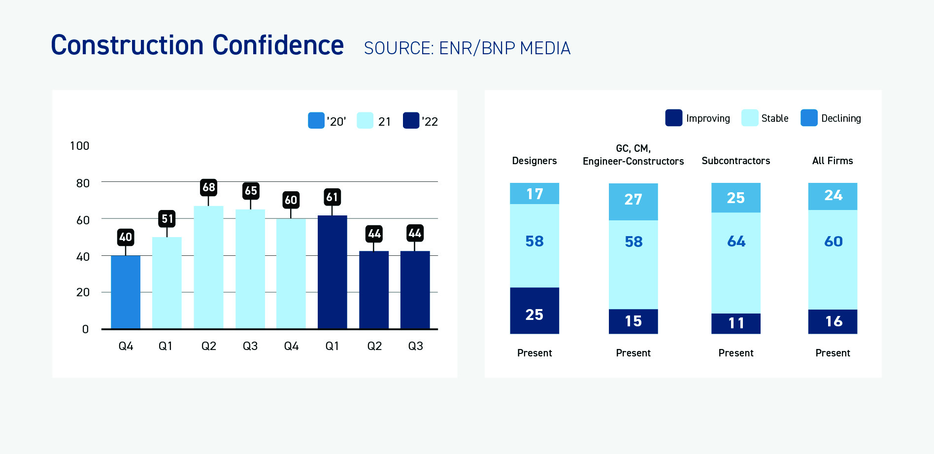 Construction Confidence_2