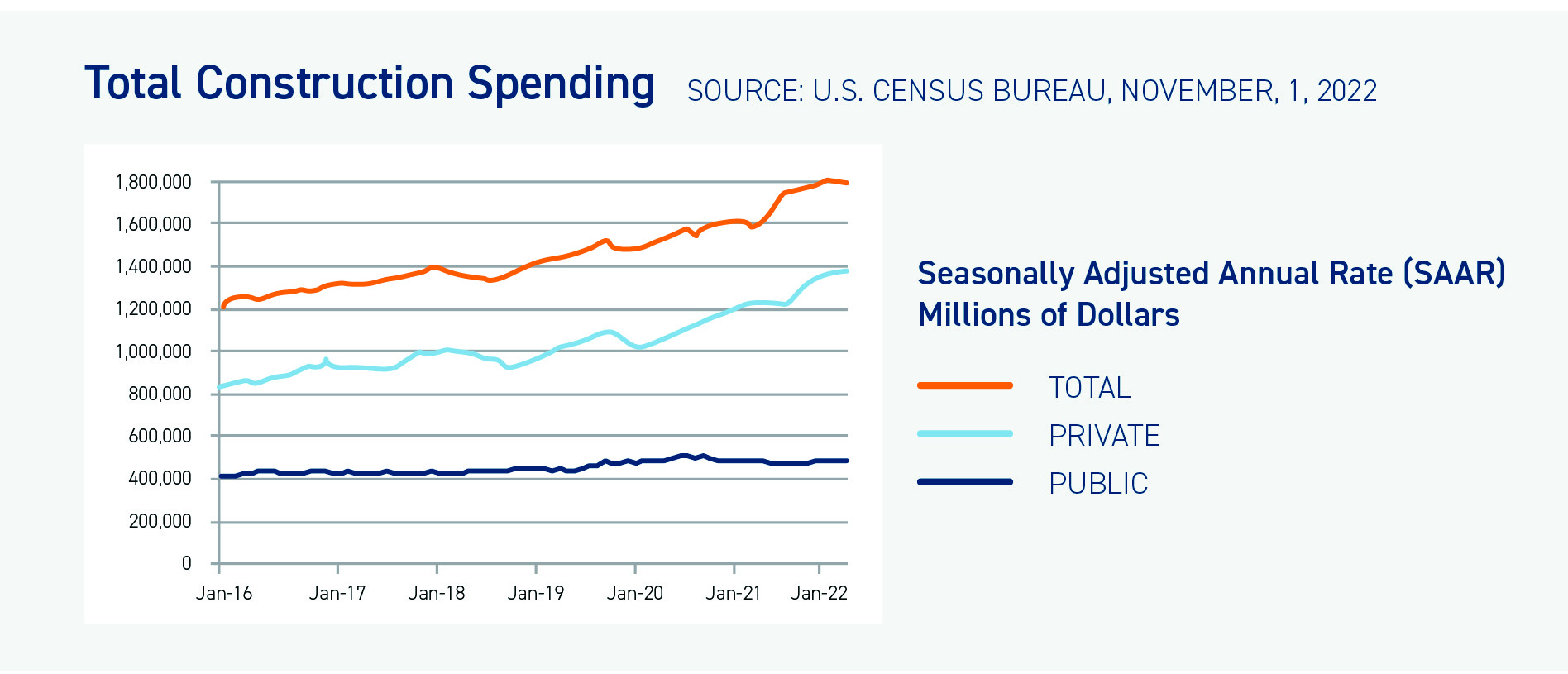 Total Instruction Spending_2