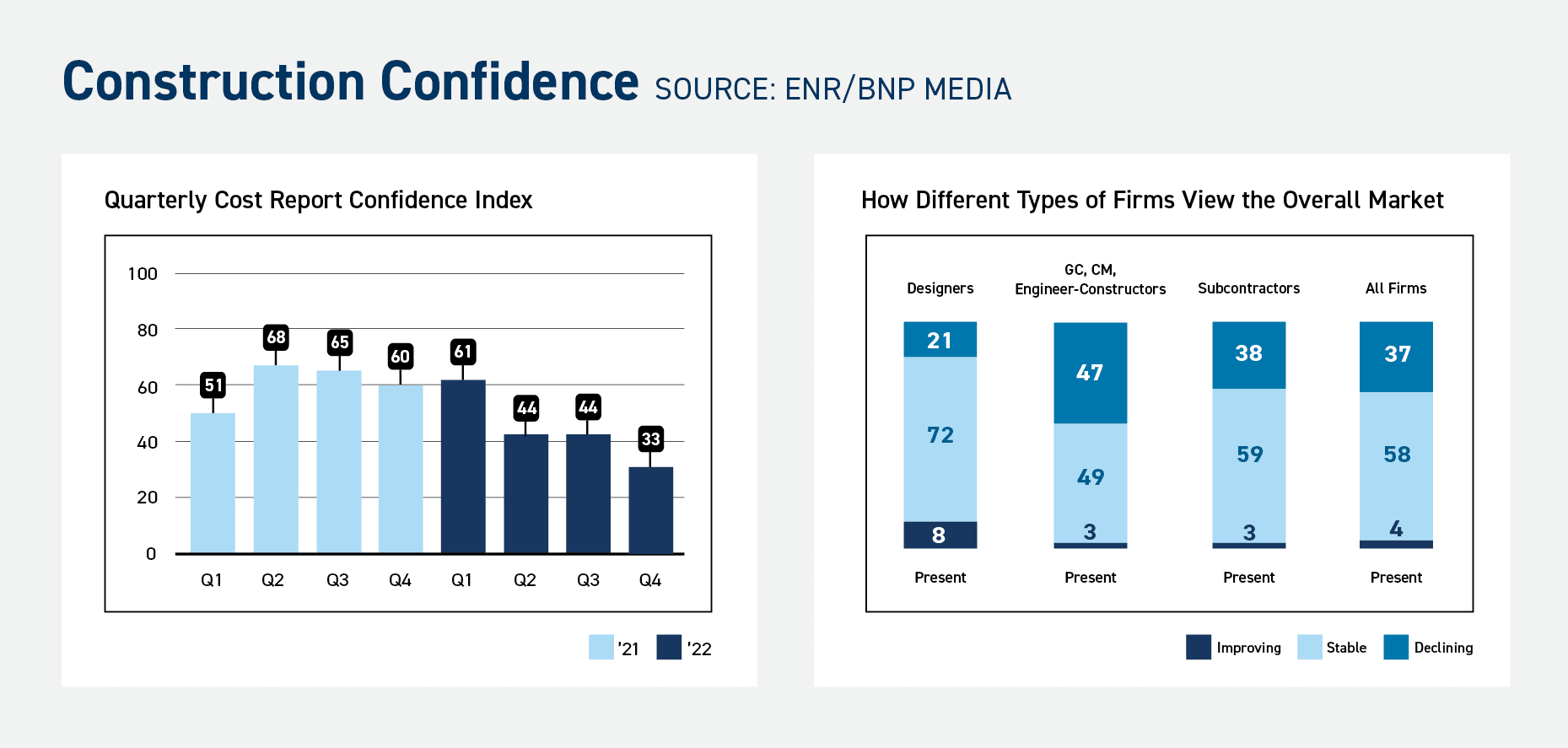 Construction Confidence