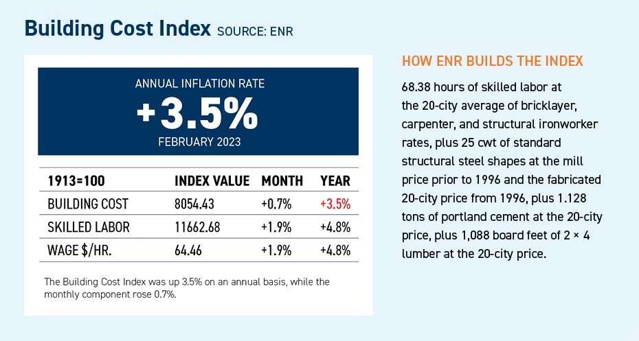 Building Cost Index