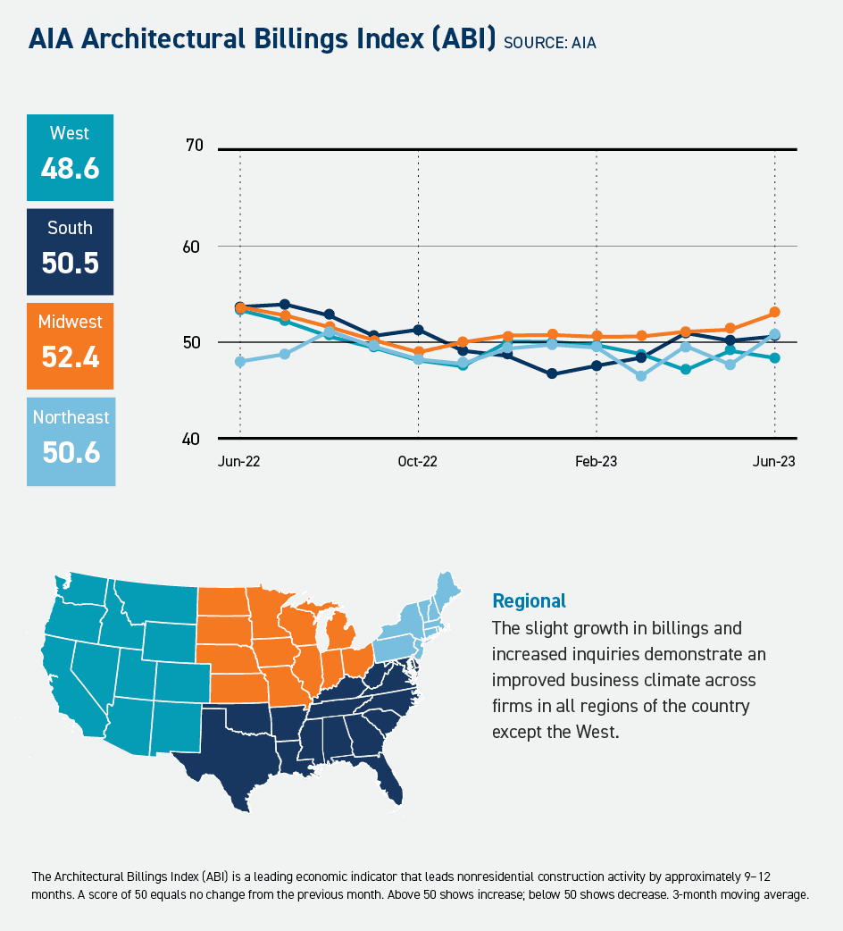 Q3_Architectural Billings Index